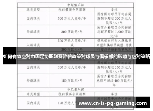 如何有效应对中国足协职联赛降薪政策对球员与俱乐部的影响与应对策略