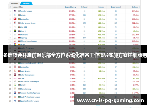 冬窗转会开启前俱乐部全方位系统化准备工作指导实施方案详细版则