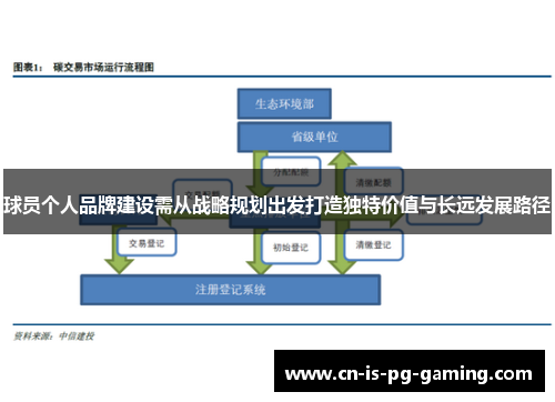 球员个人品牌建设需从战略规划出发打造独特价值与长远发展路径 球员个人品牌建设需从战略规划出发打造独特价值与长远发展路径