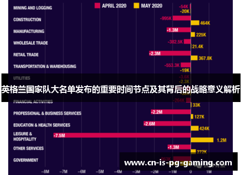 英格兰国家队大名单发布的重要时间节点及其背后的战略意义解析