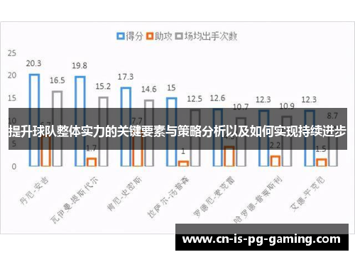 提升球队整体实力的关键要素与策略分析以及如何实现持续进步 提升球队整体实力的关键要素与策略分析以及如何实现持续进步