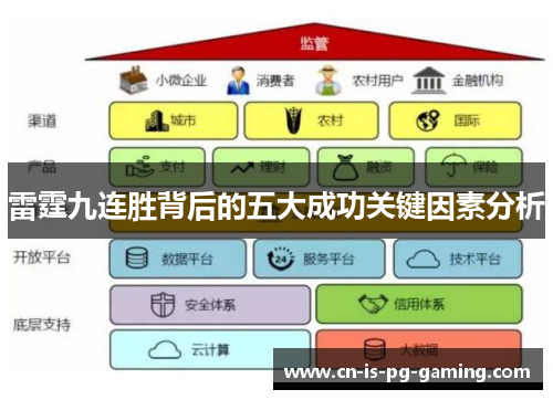 雷霆九连胜背后的五大成功关键因素分析 雷霆九连胜背后的五大成功关键因素分析