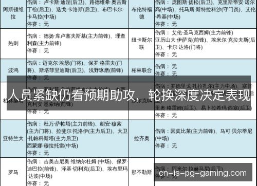 人员紧缺仍看预期助攻，轮换深度决定表现